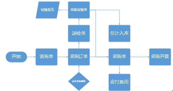 阜陽軟件公司，阜陽管家婆軟件，阜陽軟件，阜陽進銷存軟件