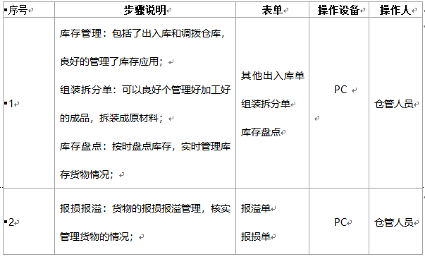 阜陽軟件公司，阜陽管家婆軟件，阜陽軟件，阜陽進銷存軟件