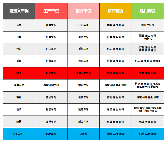 阜陽軟件公司，阜陽管家婆軟件，阜陽軟件，阜陽進銷存軟件